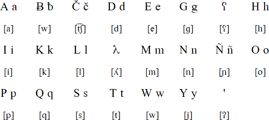 Pilagá alphabet & pronunciation