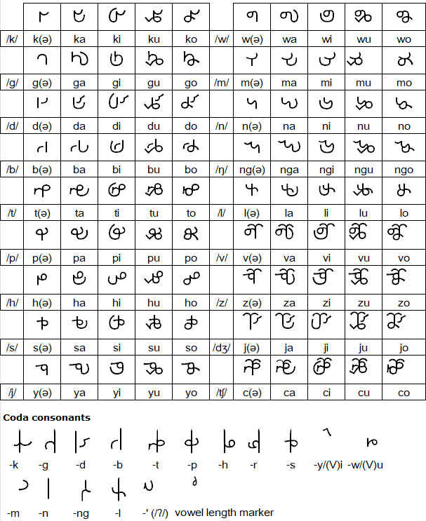 Pimato Sandad script