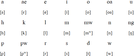 Pingelapese alphabet and pronunciation