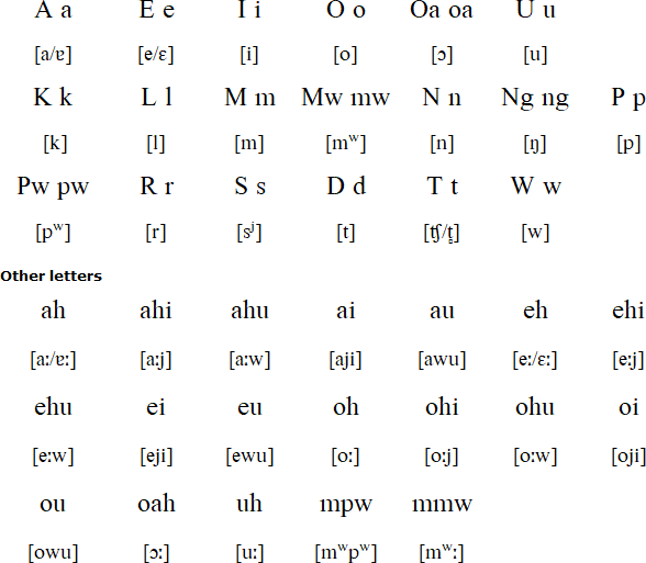 Pohnpeian alphabet and pronunciation
