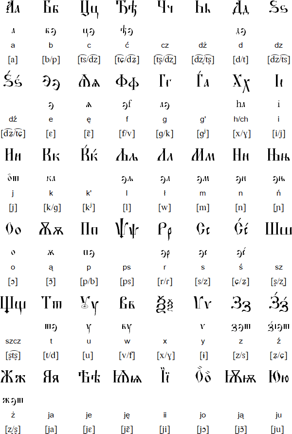 Polska Cyrylica (Cyrillic alphabet for Polish)