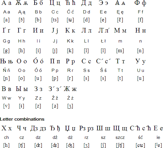 Cyrillic alphabet for Polish