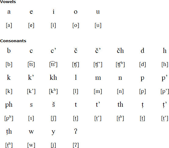 Southern Pomo alphabet and pronunciation