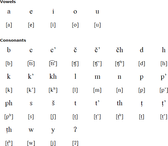 Southern Pomo language, alphabet and pronunciation