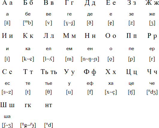 Cyrillic alphabet for Pontic Greek