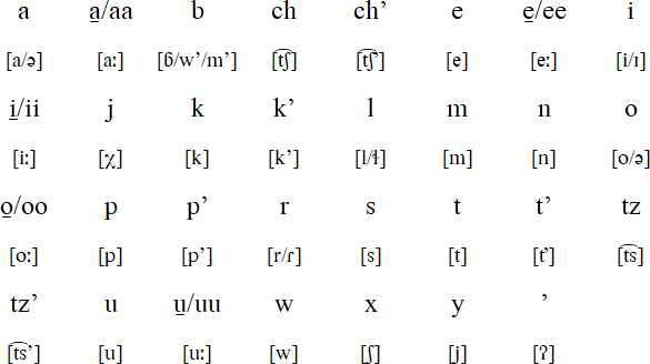 Poqomchiʼ alphabet