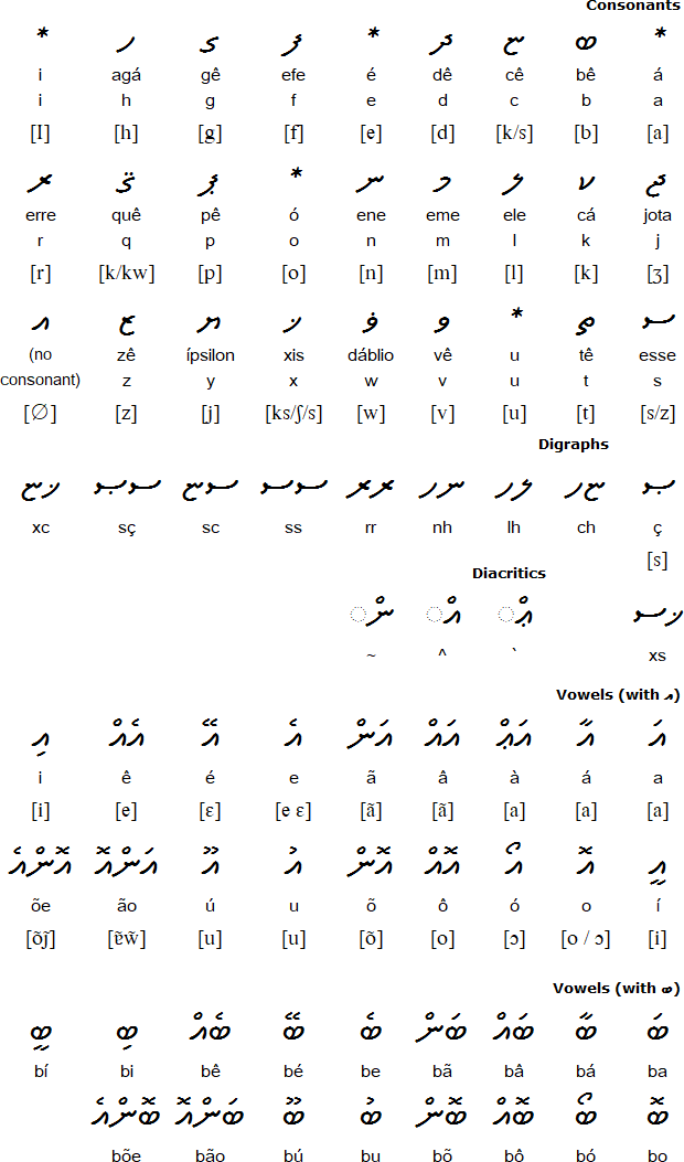 Portana script