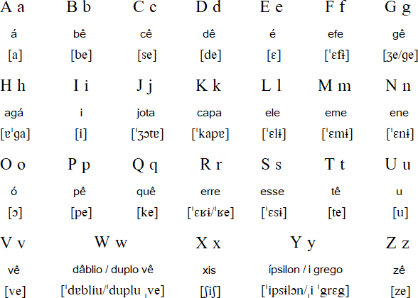 english alphabet to spell celia in portuguese