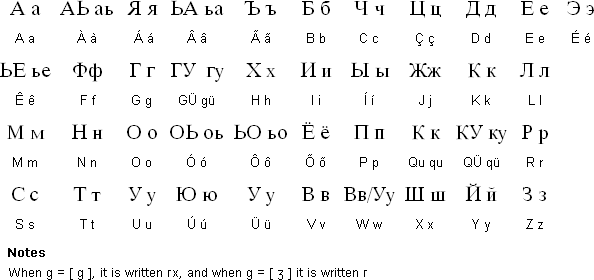 Porturillic alphabet