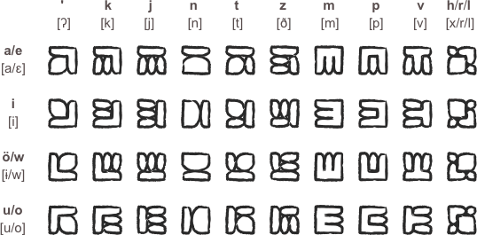 Pseudoglyphs (Stone Glyphs)