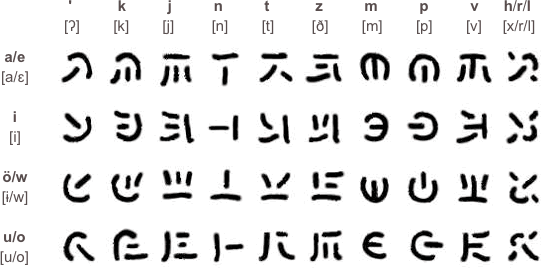 Pseudoglyphs (Flax Script)