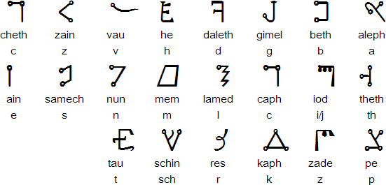 The Passing the River alphabet