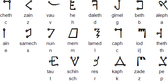 angelic alphabet translation