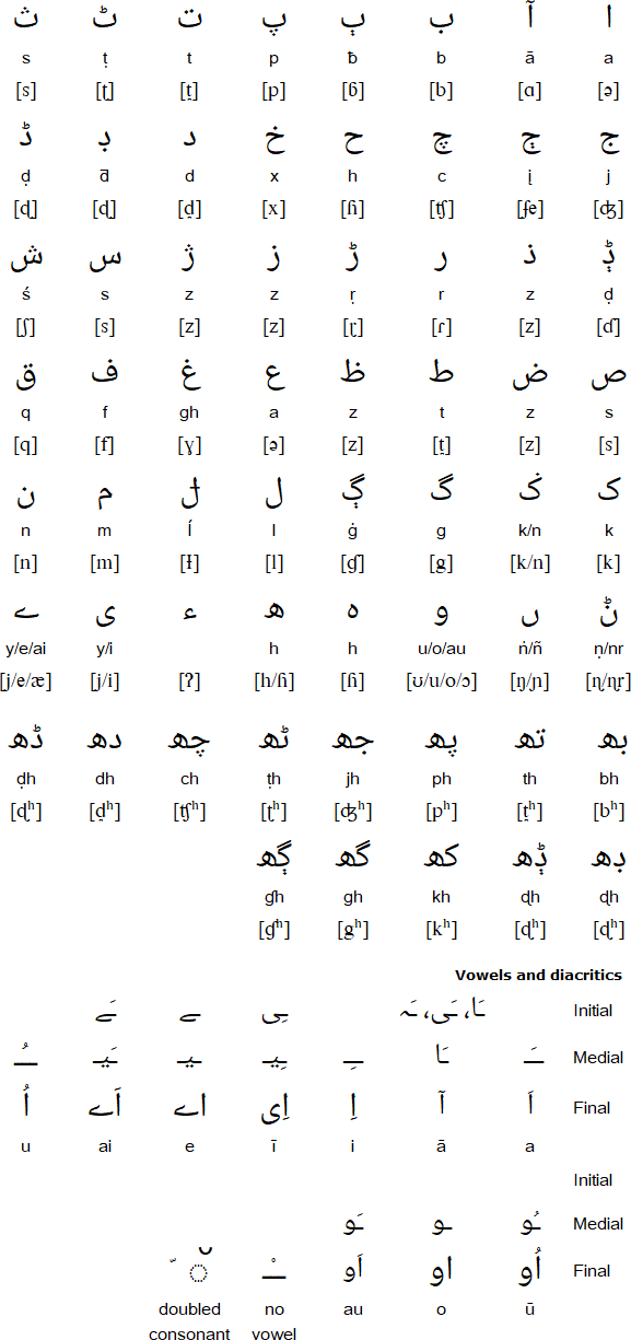 Punjabi alphabet