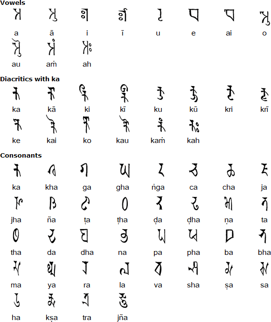 Purva Licchavi script