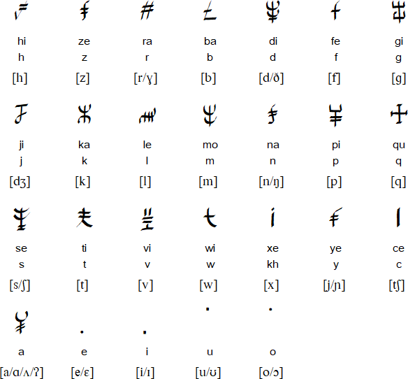 Qutdoiya Amexf Hazara alphabet