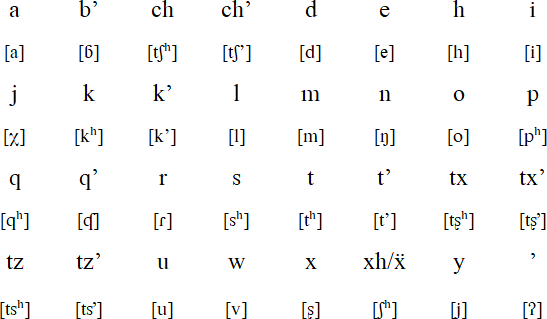 Q Anjob Al Language Alphabet And Pronuciation