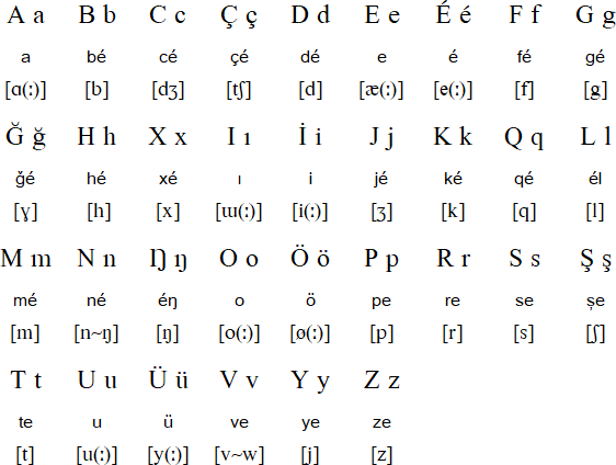Latin alphabet for Qashqai
