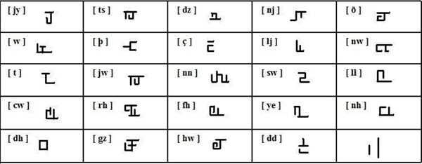 Qelsh consonants