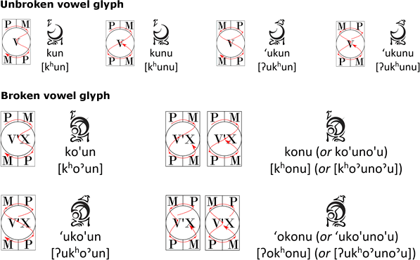 Qohenje unbroken vowel glyphs