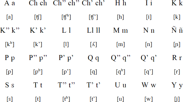 South Bolivian Quechua alphabet and pronunciation