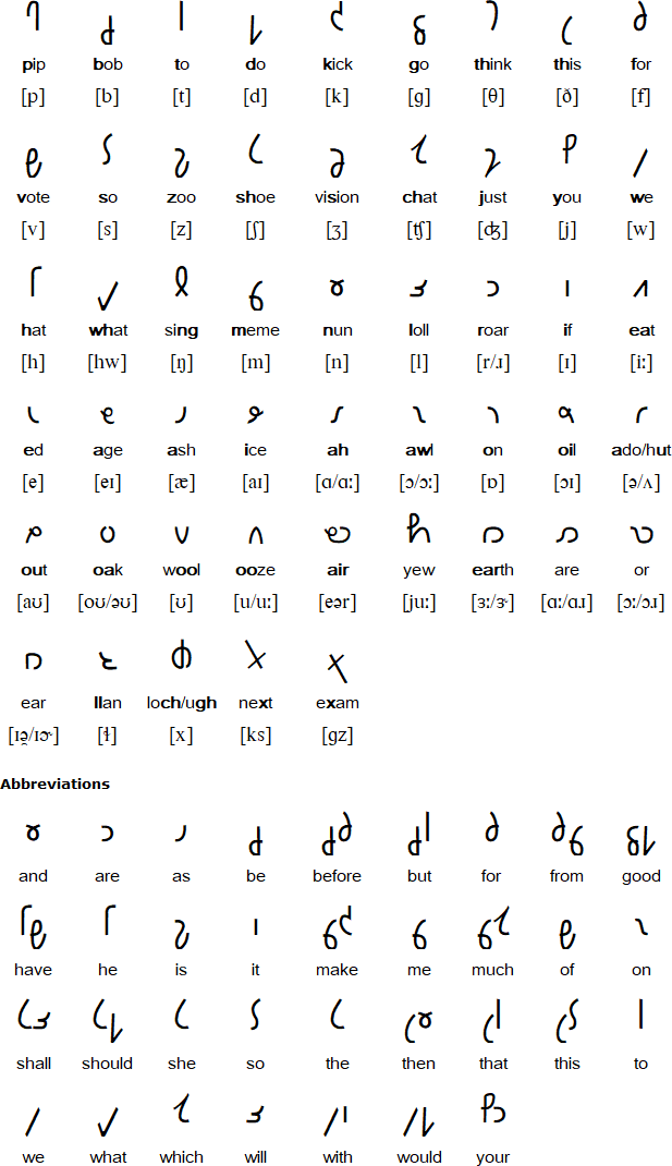 Quikscript / Read Alphabet