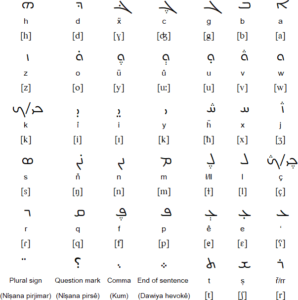 Qurditsuraya