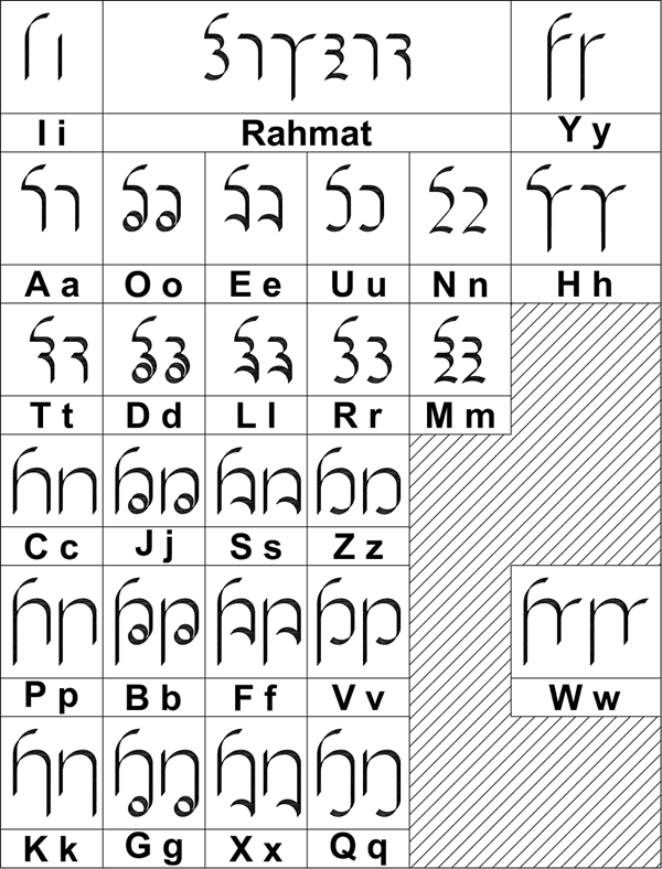 Rahmat alphabet