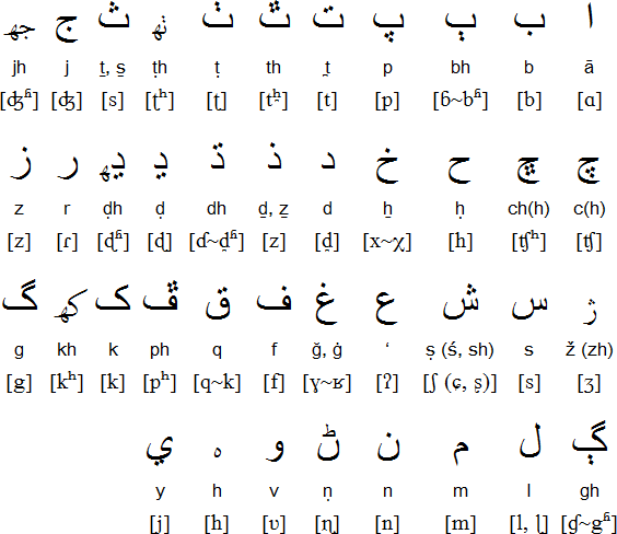 Arabic alphabet for Rajasthani