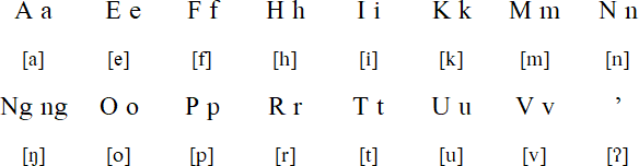 Rakahanga-Manihiki alphabet and pronunciation