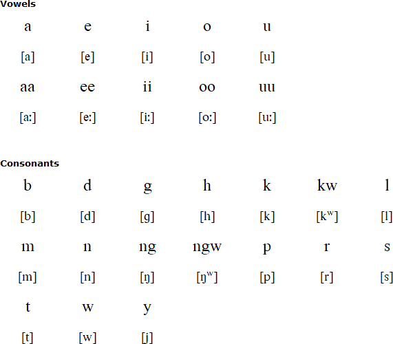 Rama language