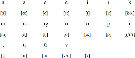Rapa alphabet and pronunciation