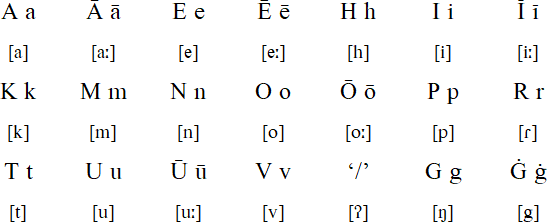 Rapa Nui alphabet and pronunciation