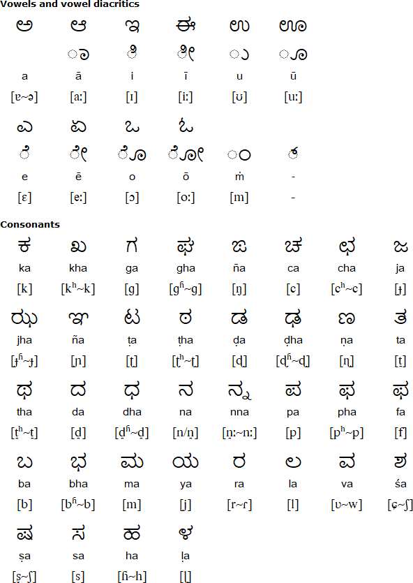 Ravula alphabets, pronunciation and language