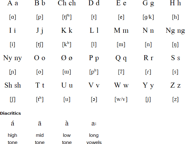 Rawang alphabet