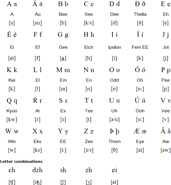 Renglish Latin alphabet