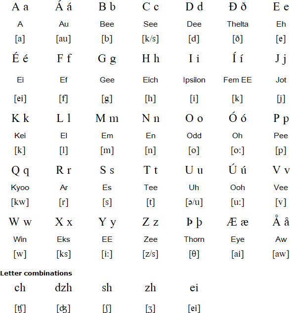 Converter Latin To Cyrillic mxeasysite