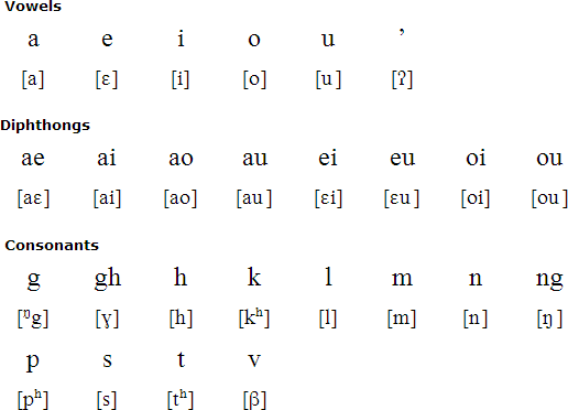 Rennellese alphabet and pronunciation