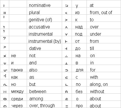 Reonji auxilliary characters