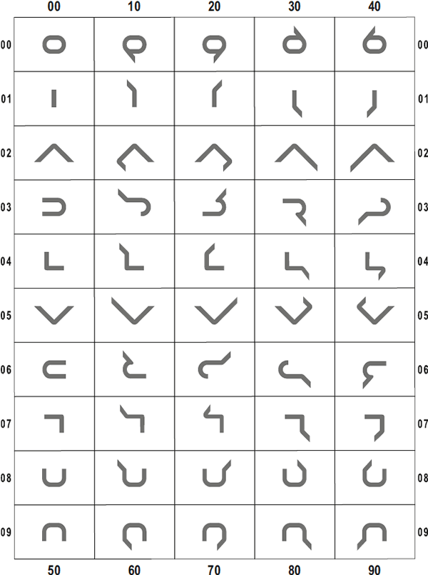 Rila Sign System