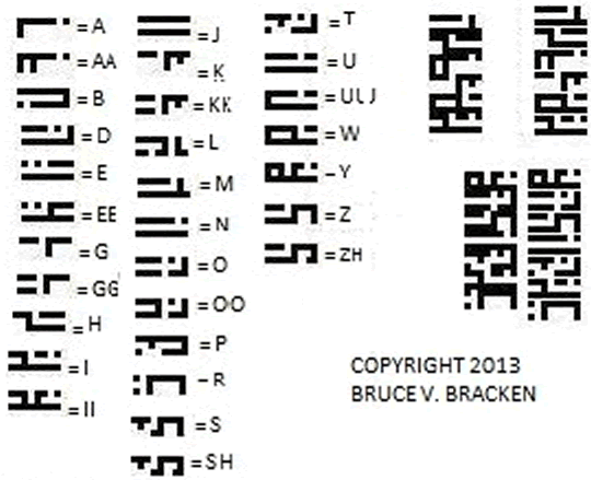 Rjo alphabet