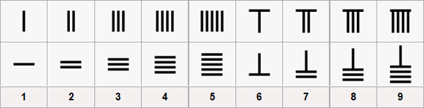 Chinese rod numerals