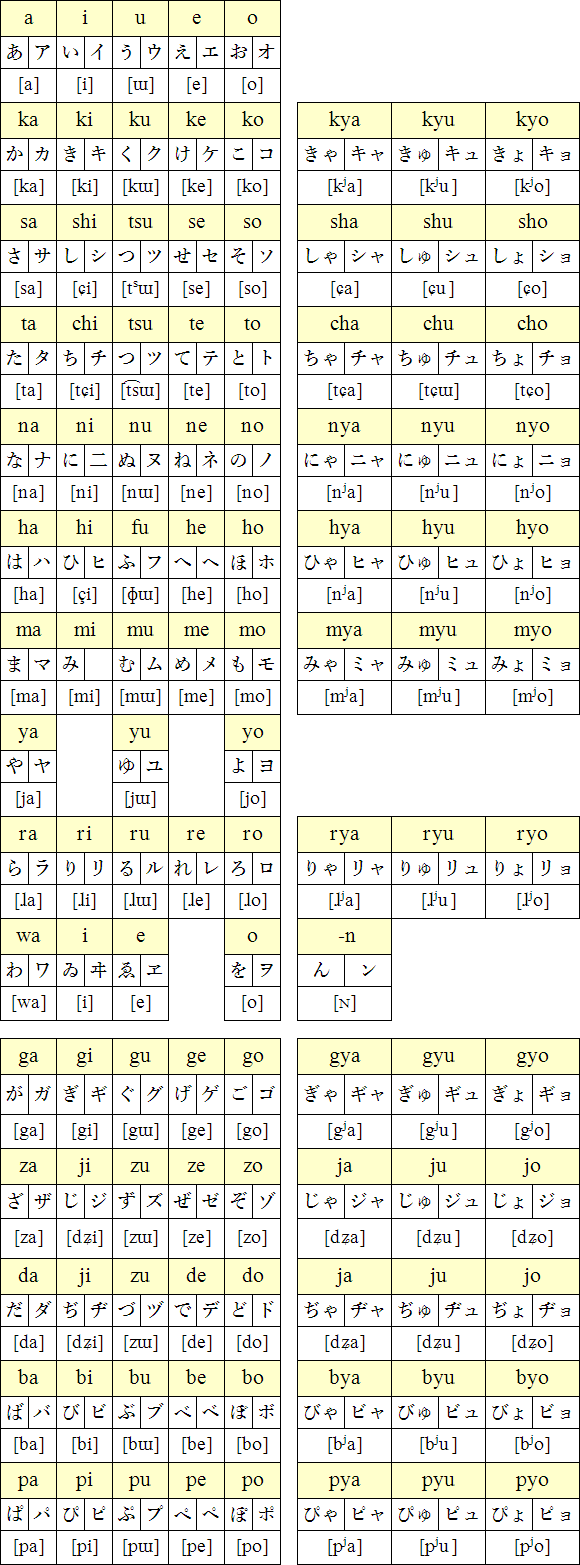 Japanese rōmaji (romanization)