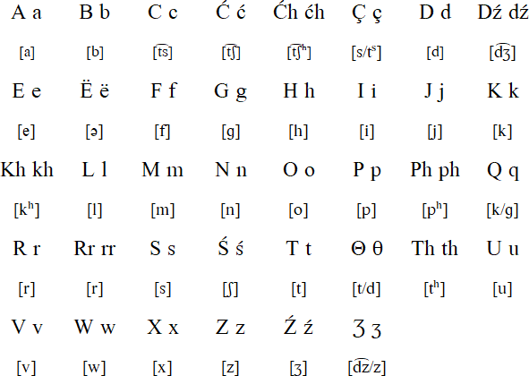 International Romani Union Standard Alphabet