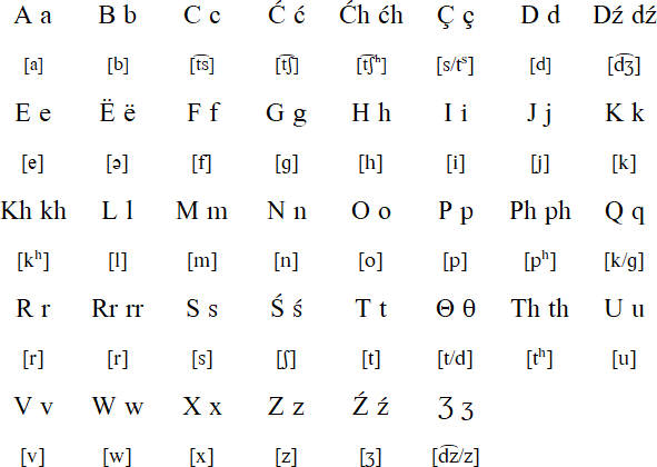 Romani Language And Alphabet