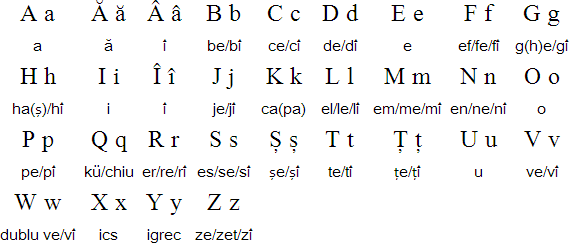 Modern Romanian alphabet (Alfabetul limbii române