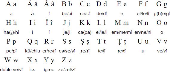 Romanian language, alphabet and pronunciation