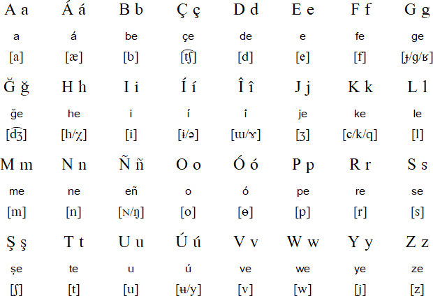 Romanian Tatar alphabet (Tatar elifbesí)