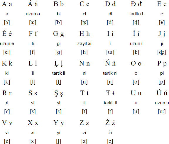 Romani Tatar alphabet