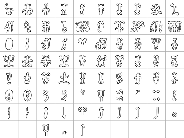 Some of the symbols used in Rongorongo